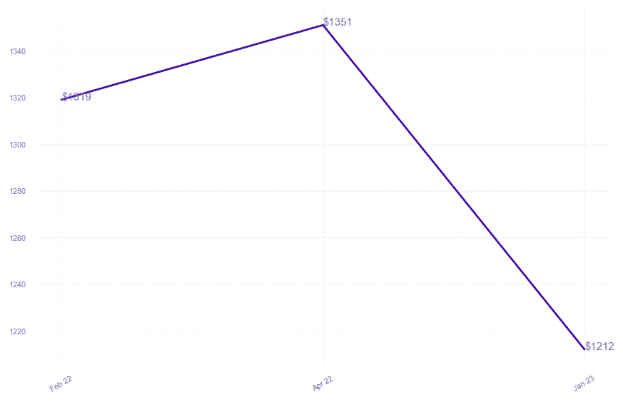 chart_img