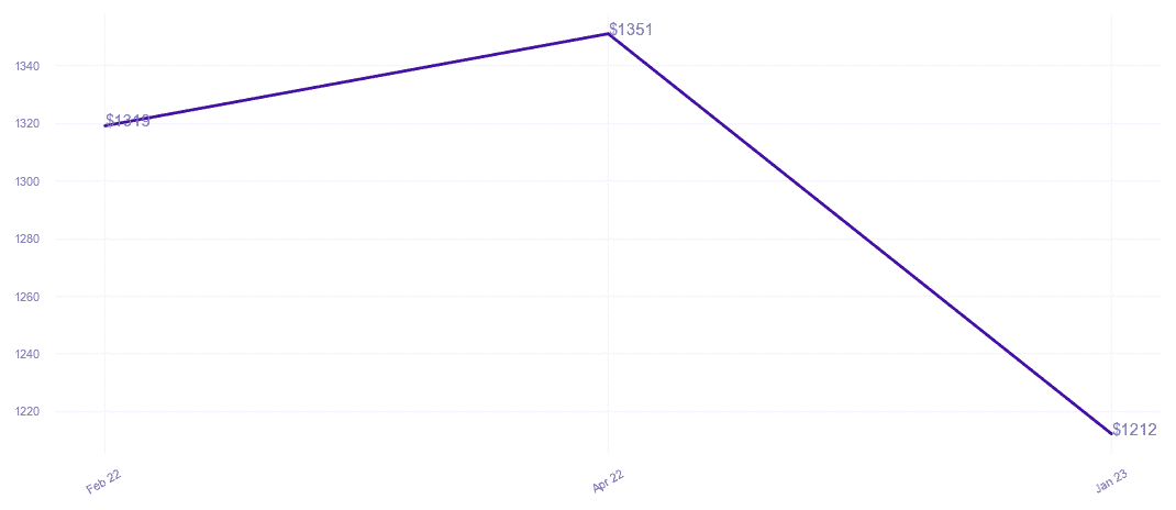 chart_img