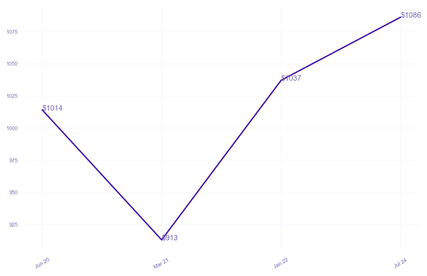 chart_img