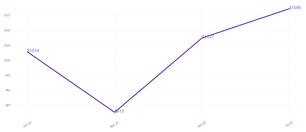 chart_img