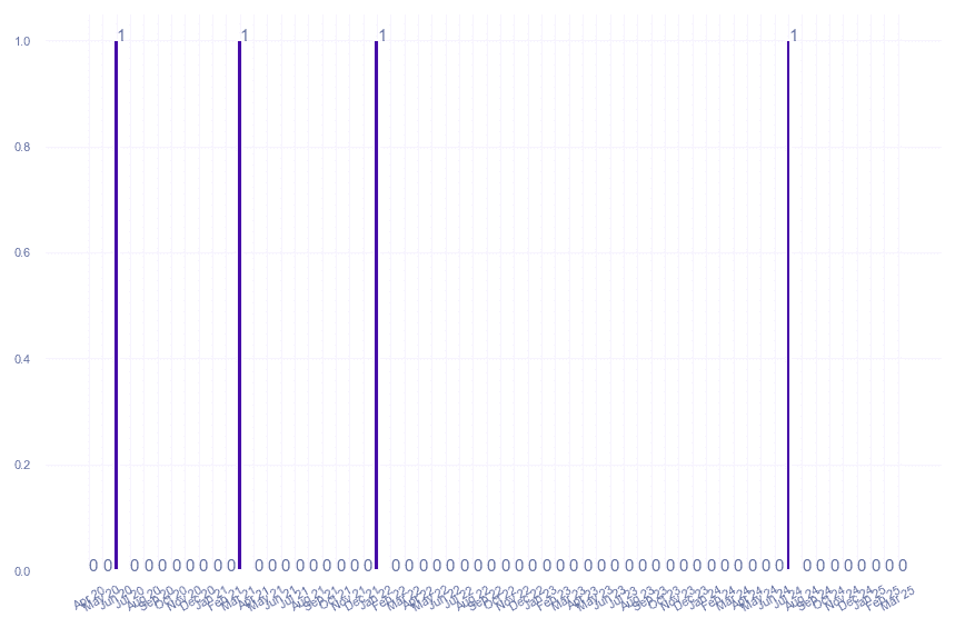 value_img