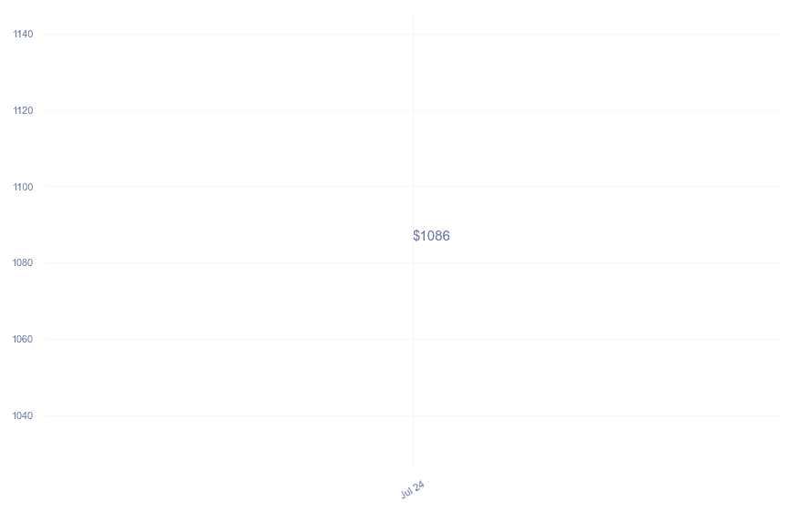 chart_img