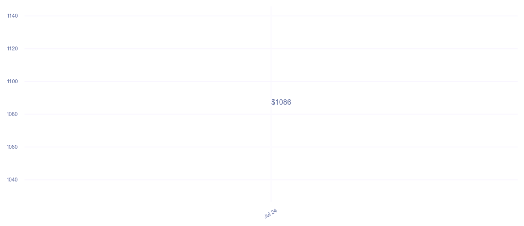 chart_img