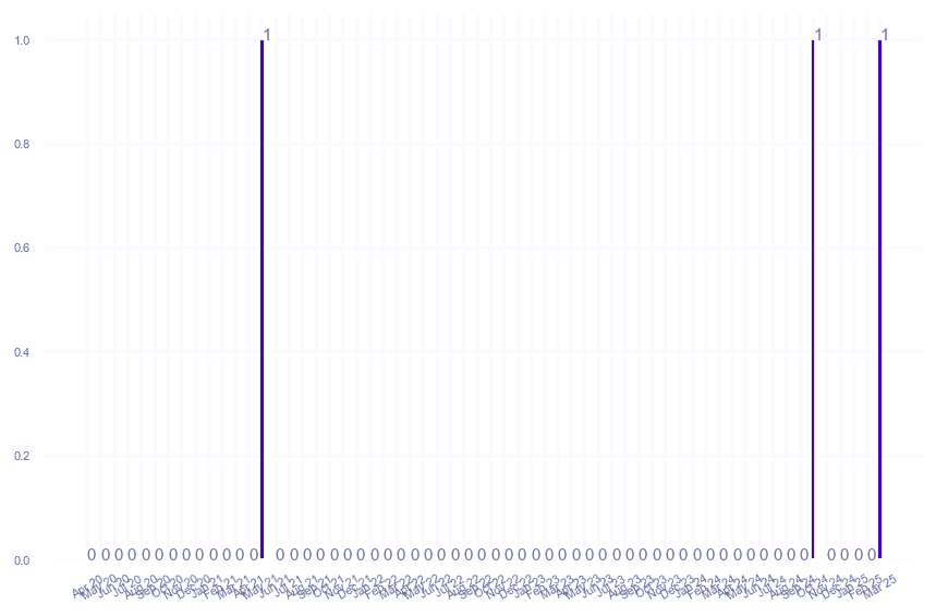 value_img