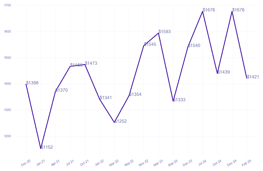 chart_img