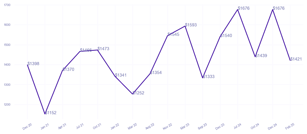 chart_img