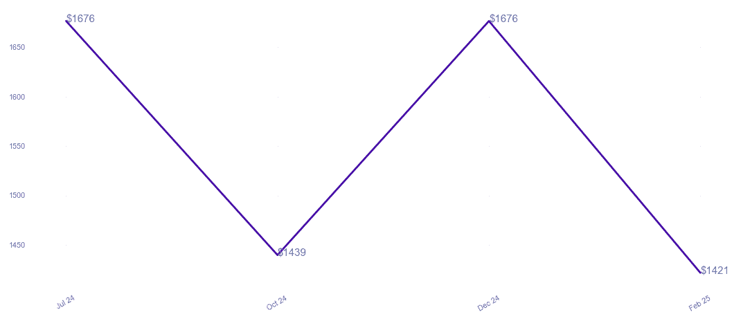 chart_img