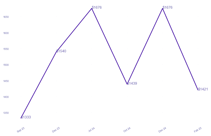 chart_img