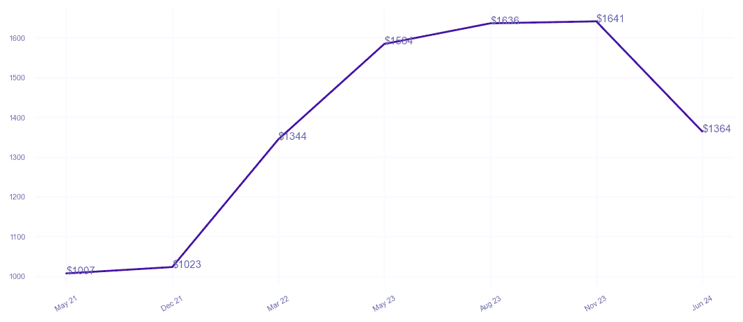 chart_img