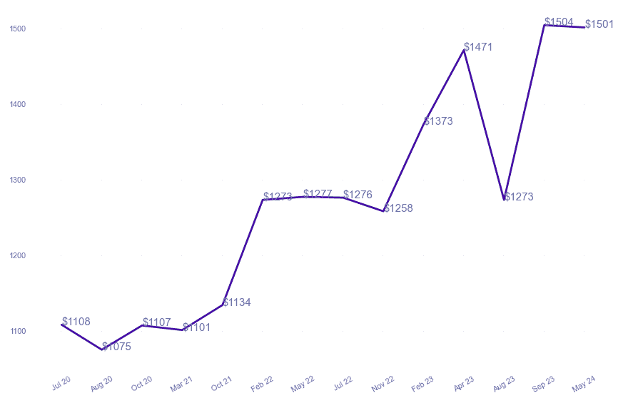 chart_img