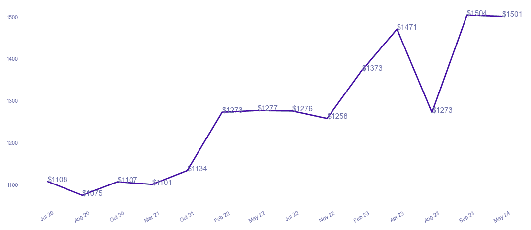 chart_img