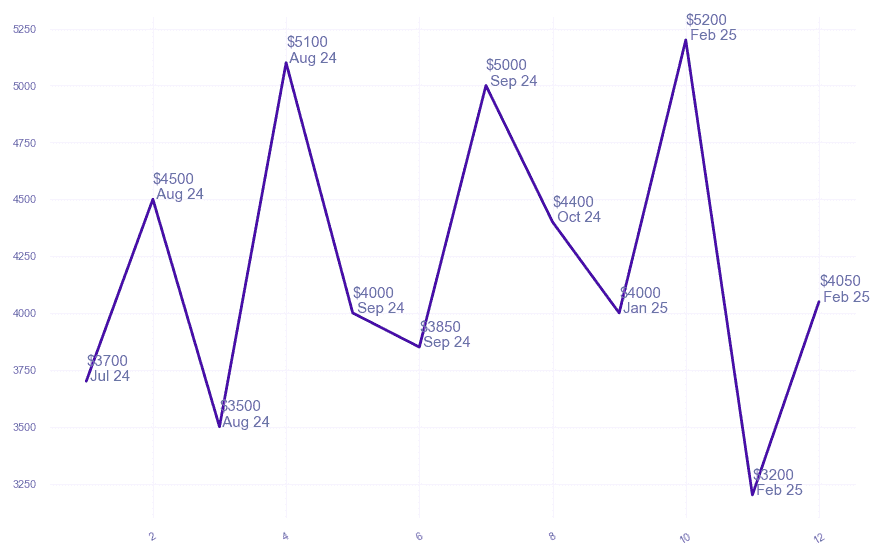 chart_img