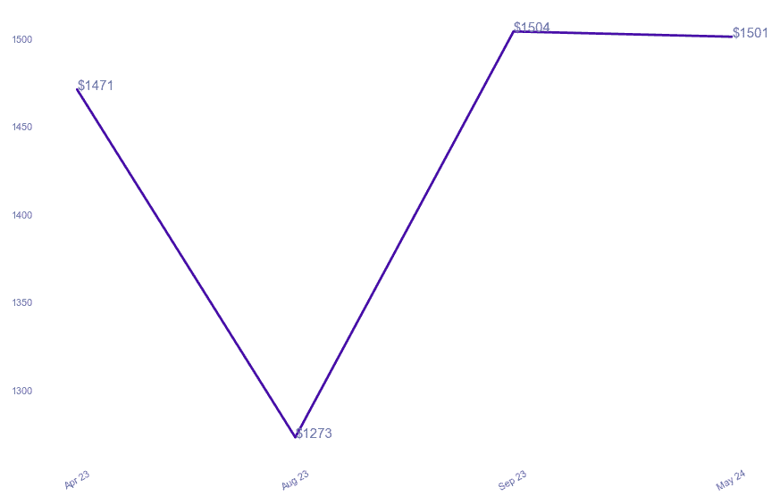 chart_img