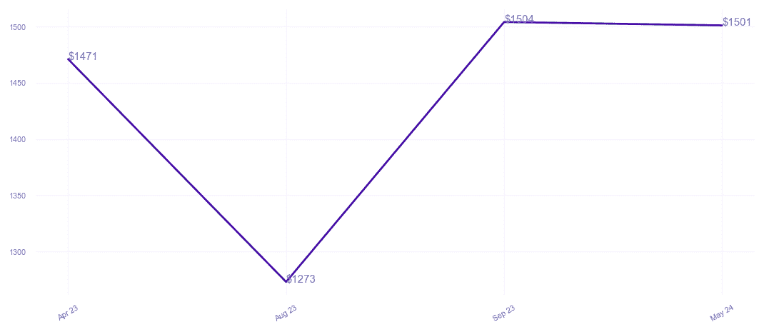chart_img