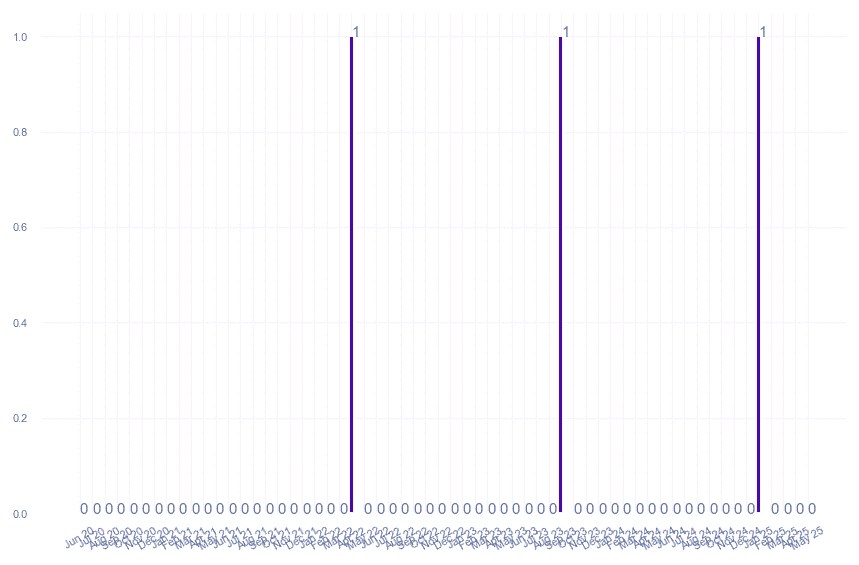 value_img