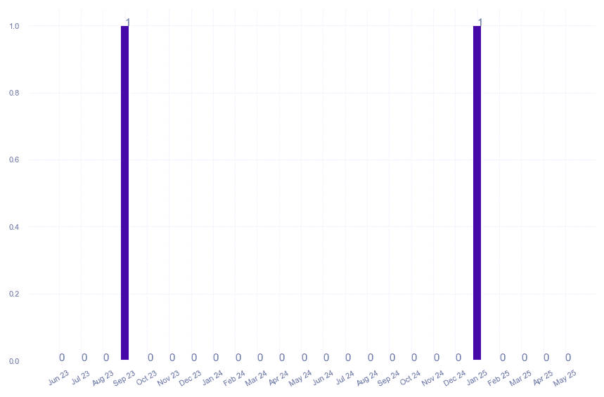 value_img