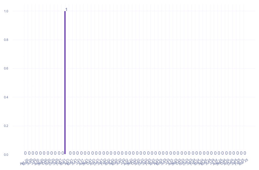 value_img