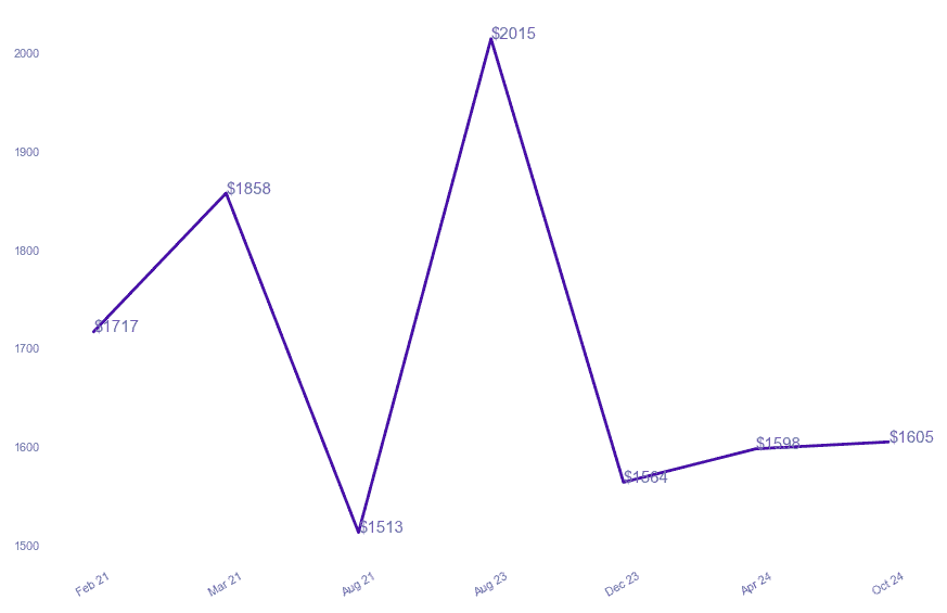 chart_img