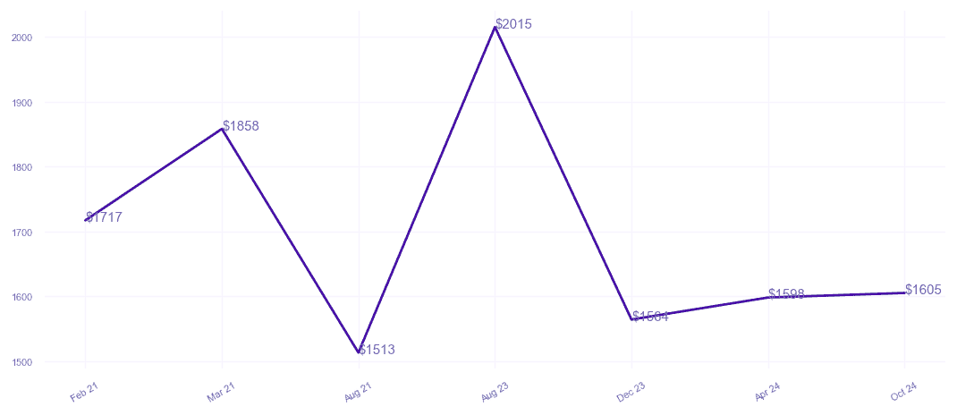 chart_img