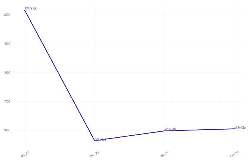 chart_img