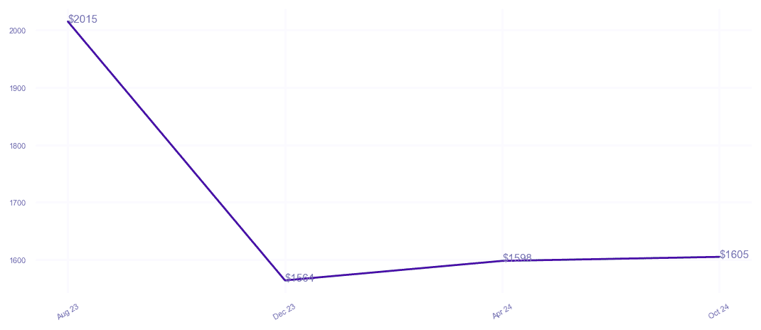 chart_img