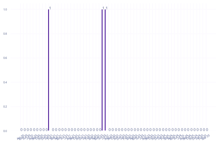 value_img