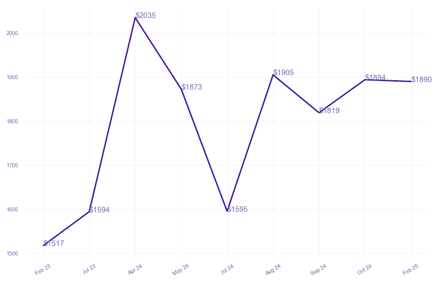 chart_img