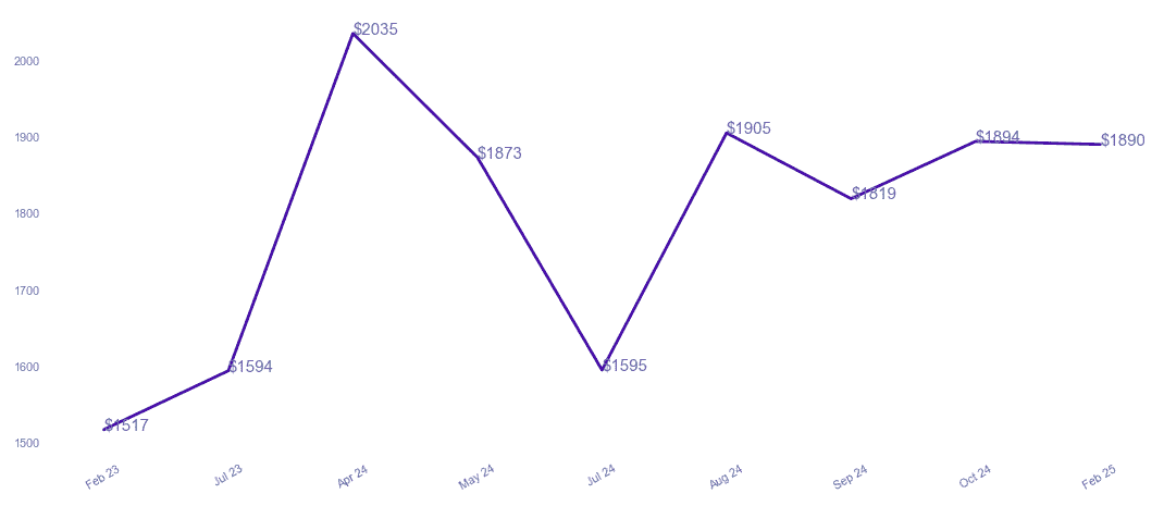 chart_img