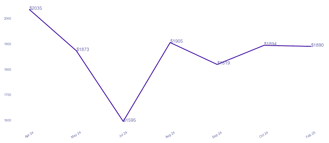 chart_img