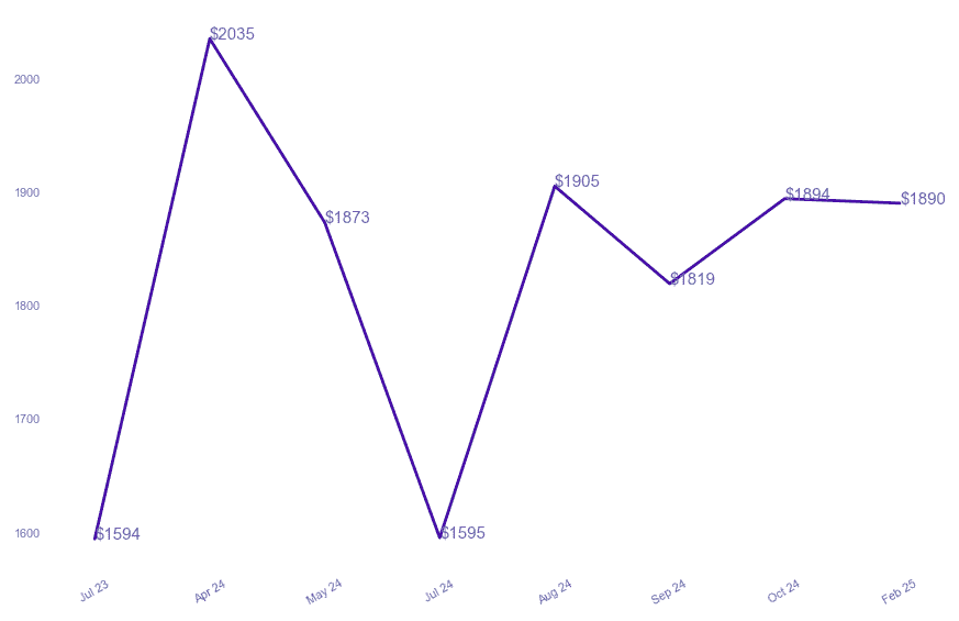 chart_img