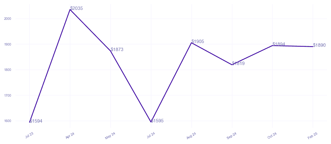 chart_img