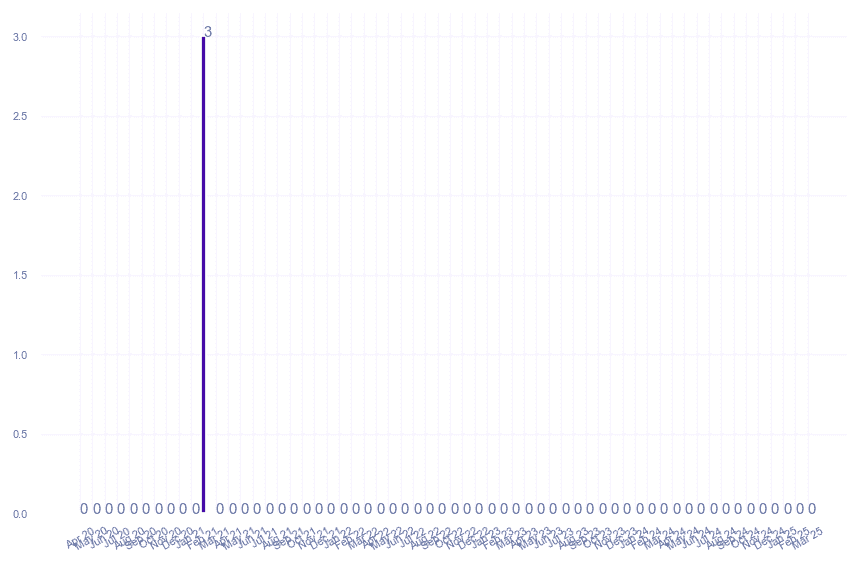 value_img