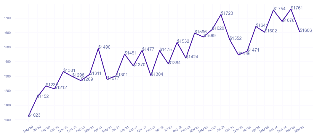 chart_img