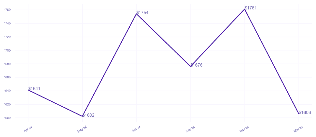 chart_img