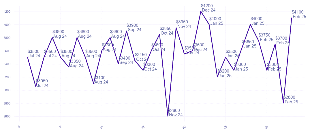 chart_img