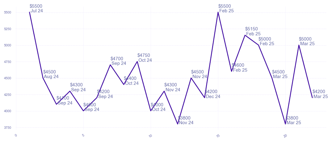chart_img