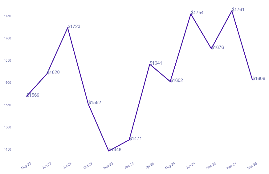 chart_img