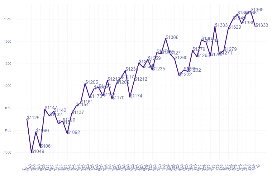 chart_img