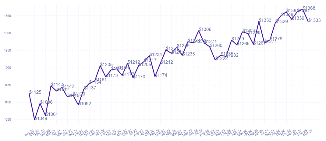 chart_img