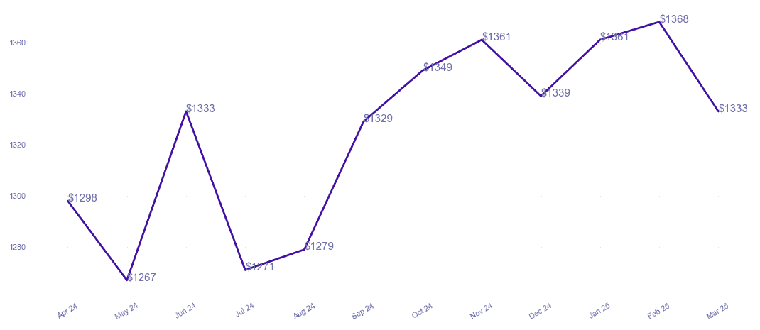 chart_img