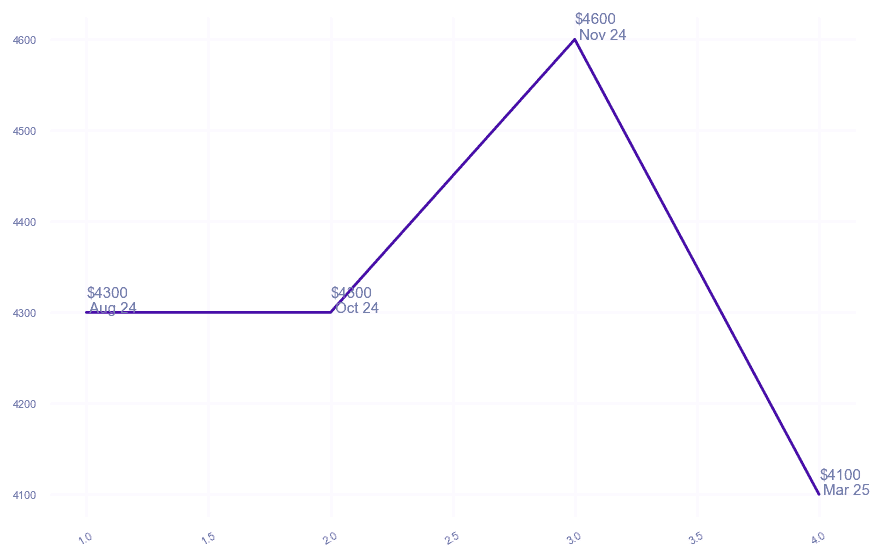 chart_img