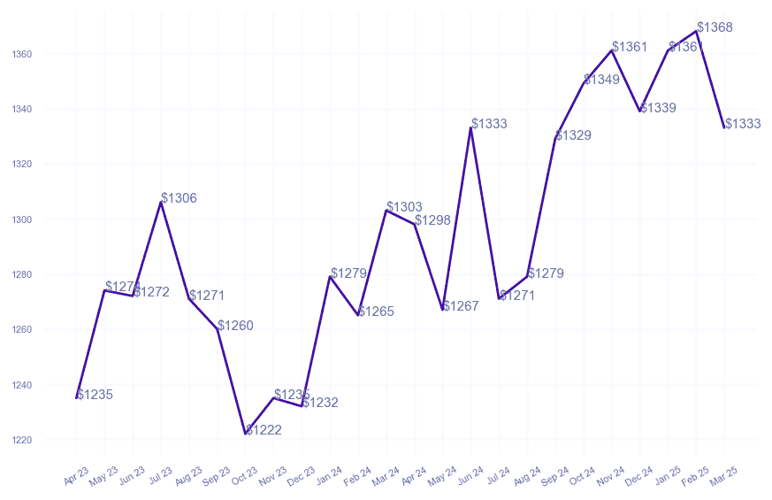 chart_img