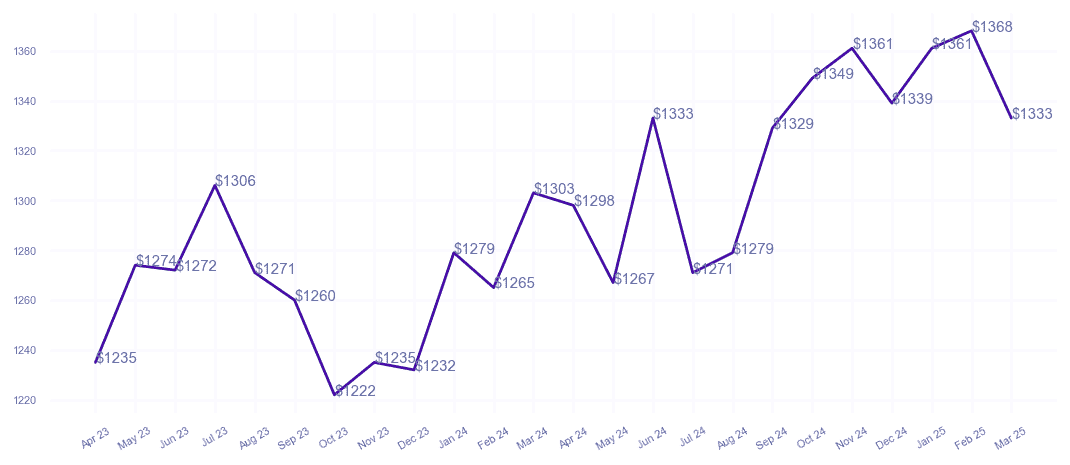 chart_img