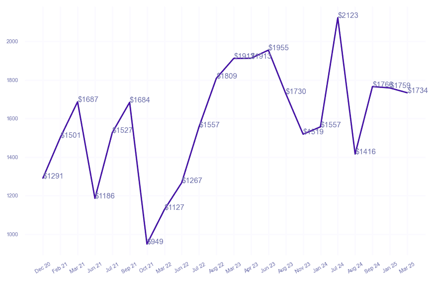 chart_img