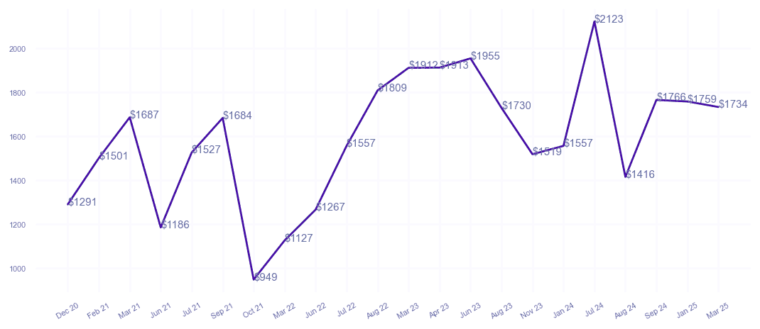 chart_img