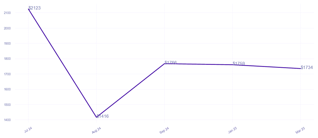 chart_img