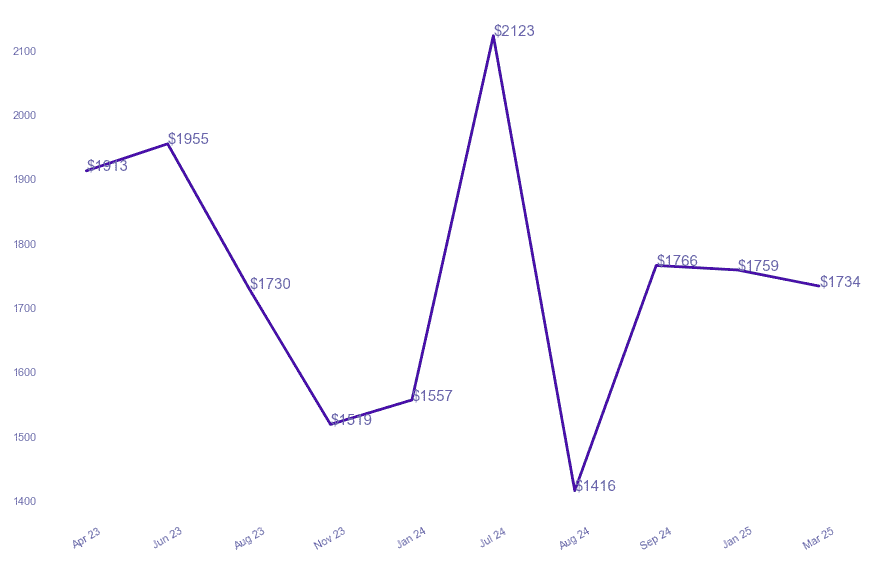 chart_img