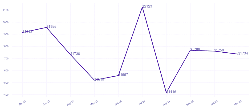 chart_img