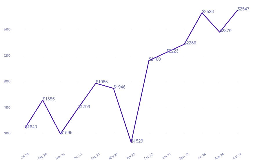 chart_img