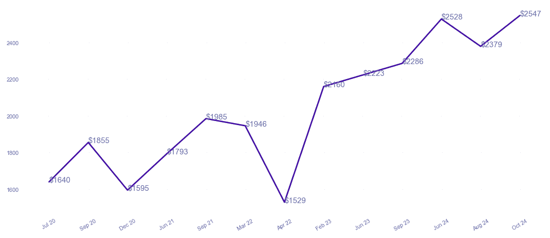 chart_img